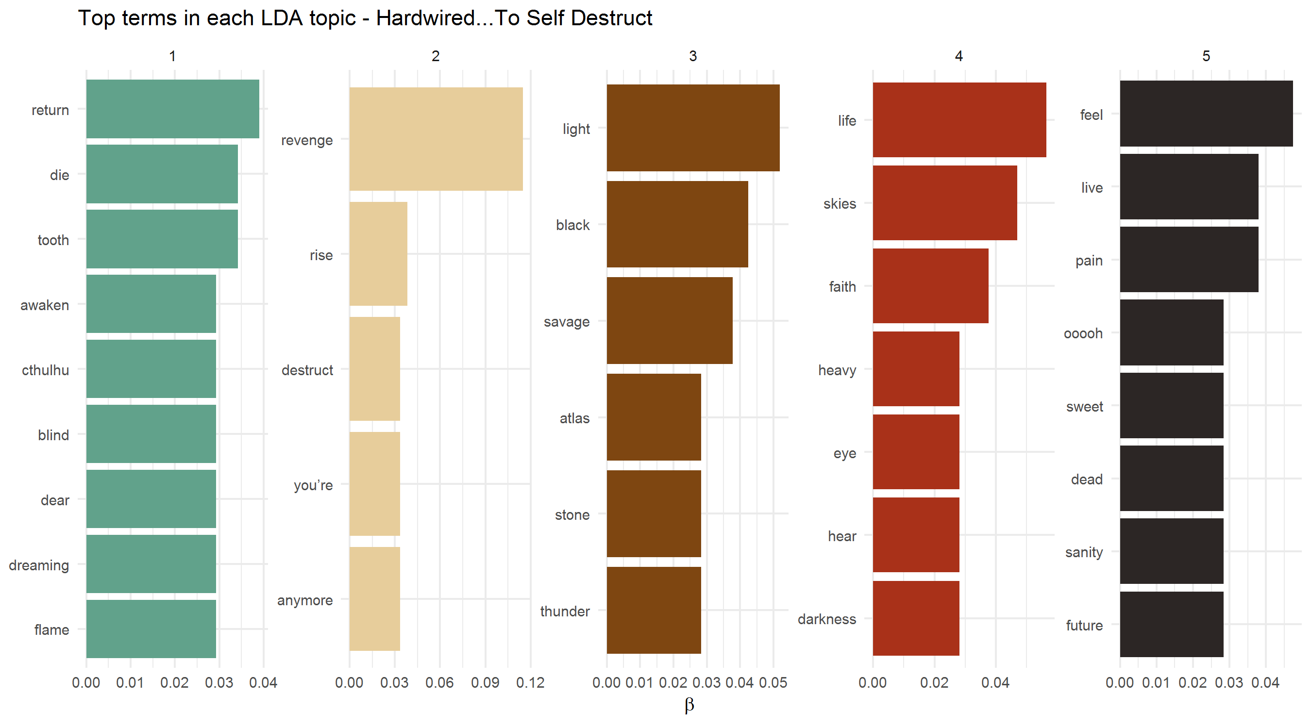 2018-01-28-Topic_Models-Hardwired.png